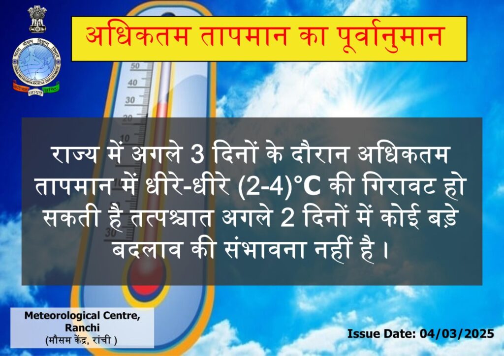 WEATHER UPDATE : झारखंड में होगा ठंड का अहसास: अगले दो दिन में बदलेगा प्रदेश का मौसम, तेज गरमी से मिलेगी लोगों को राहत…