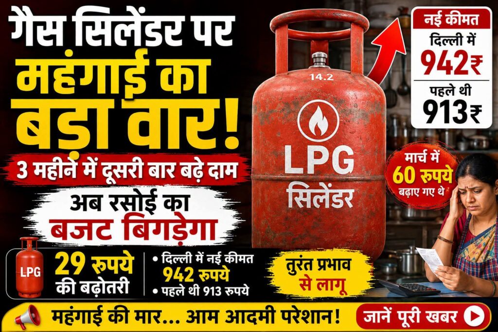 गैस सिलेंडर पर महंगाई की मार, तीन महीने में दूसरी बार बढ़े दाम, घरेलू LPG सिलेंडर 29 रुपये महंगा, दिल्ली में कीमत 942 रुपये पहुंची
