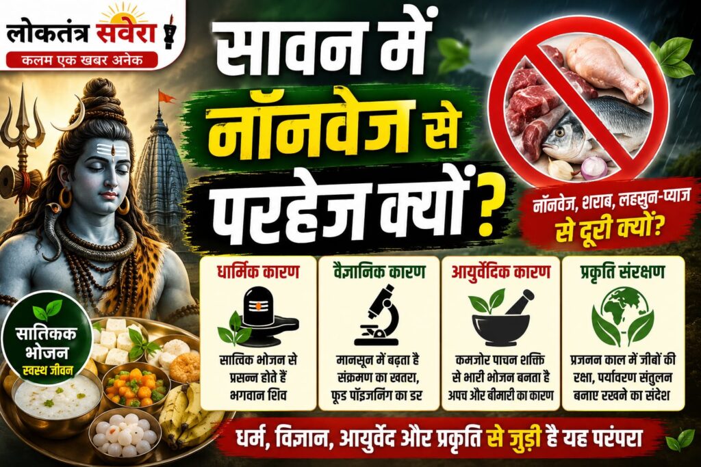 सावन में नॉनवेज से परहेज क्यों? धर्म, विज्ञान, आयुर्वेद और प्रकृति संरक्षण से जुड़ी है यह परंपरा….. भगवान शिव की भक्ति के साथ स्वास्थ्य और पर्यावरण संरक्षण का भी है गहरा संबंध….